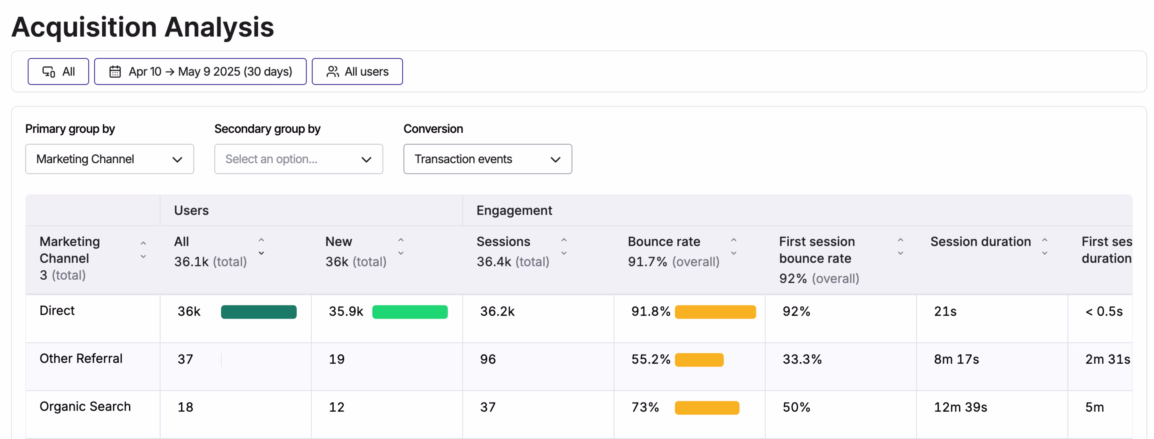 [visual] Acquisition analysis in Contentsquare