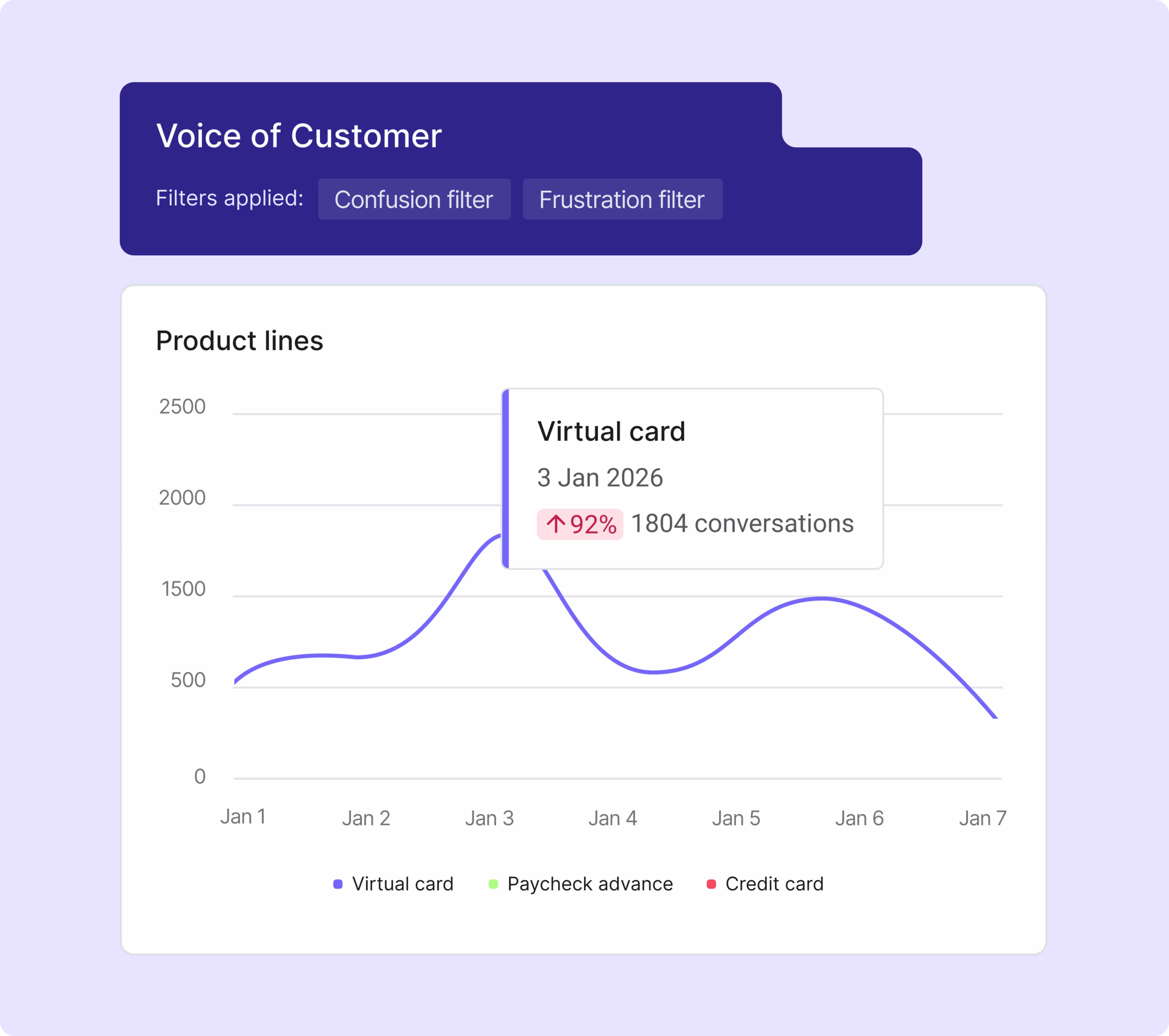 CI Use Case - Improve product insights