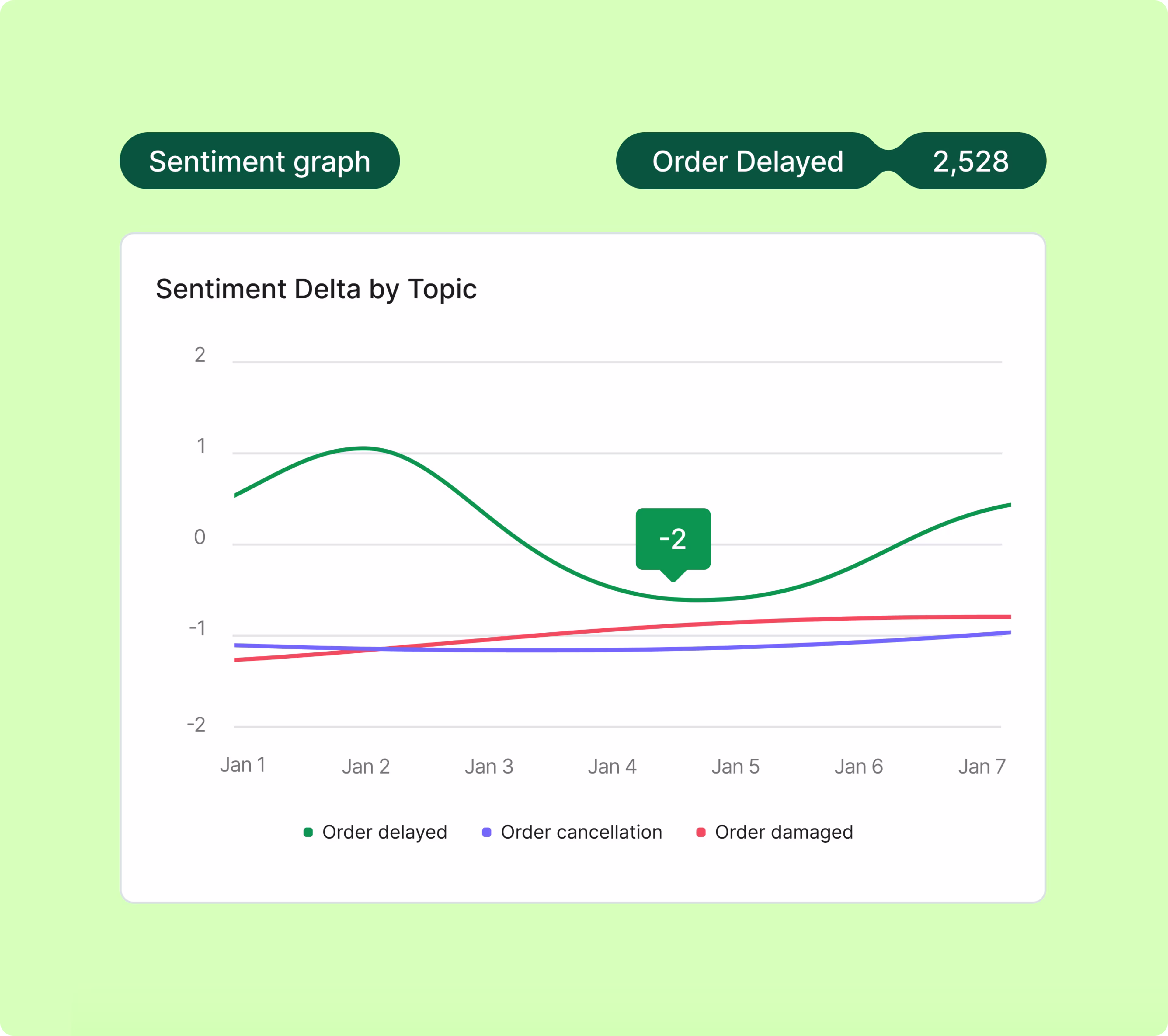 CI Use Case - Predict and reduce customer churn