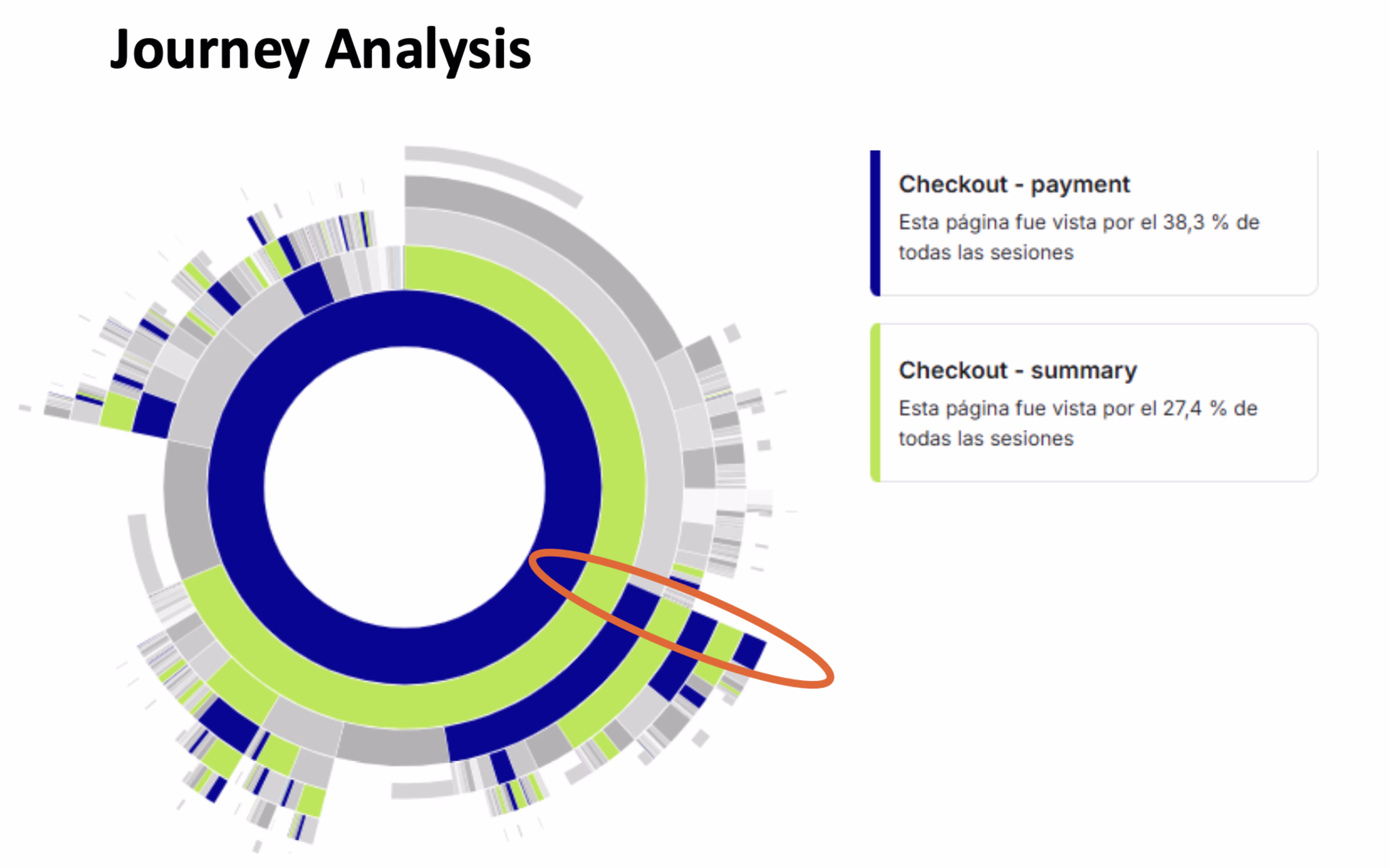[Customer story] MediaMarkt - Journey Analysis image
