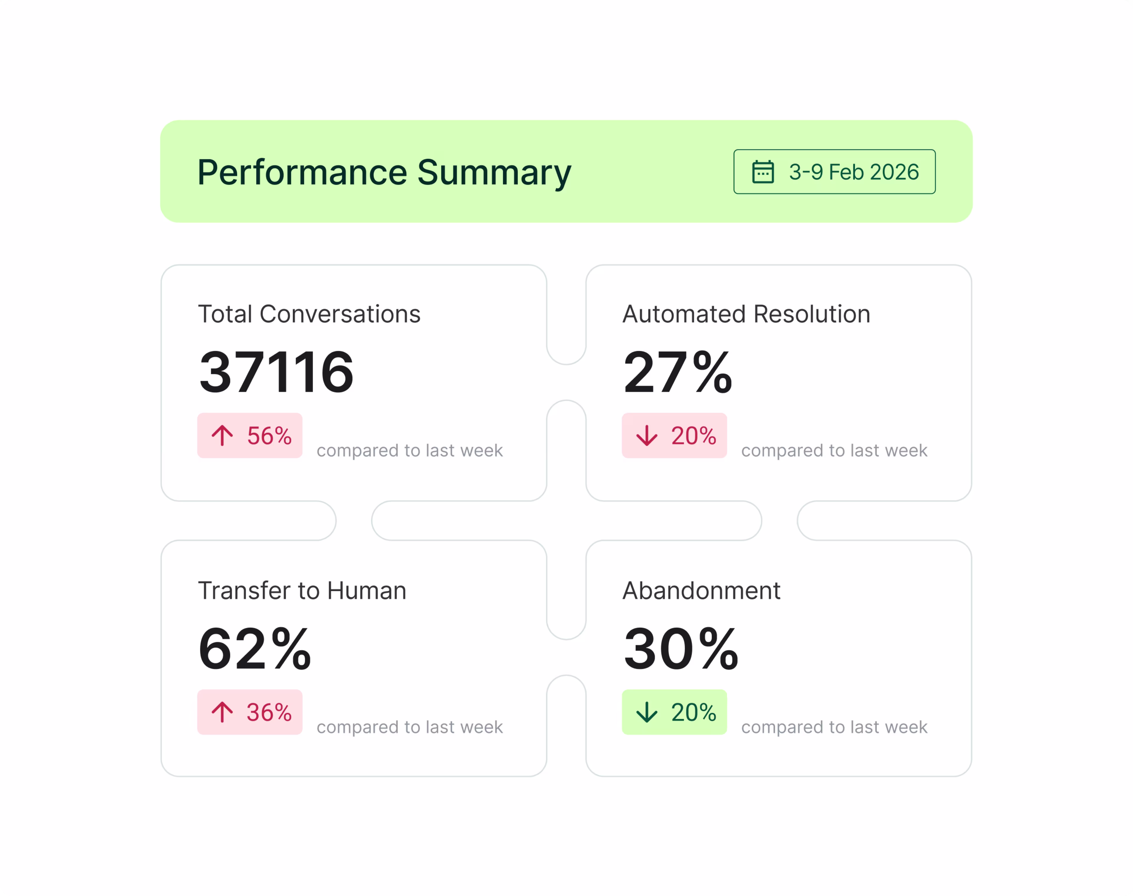 AI Agent Analytics - 655x600 ratio