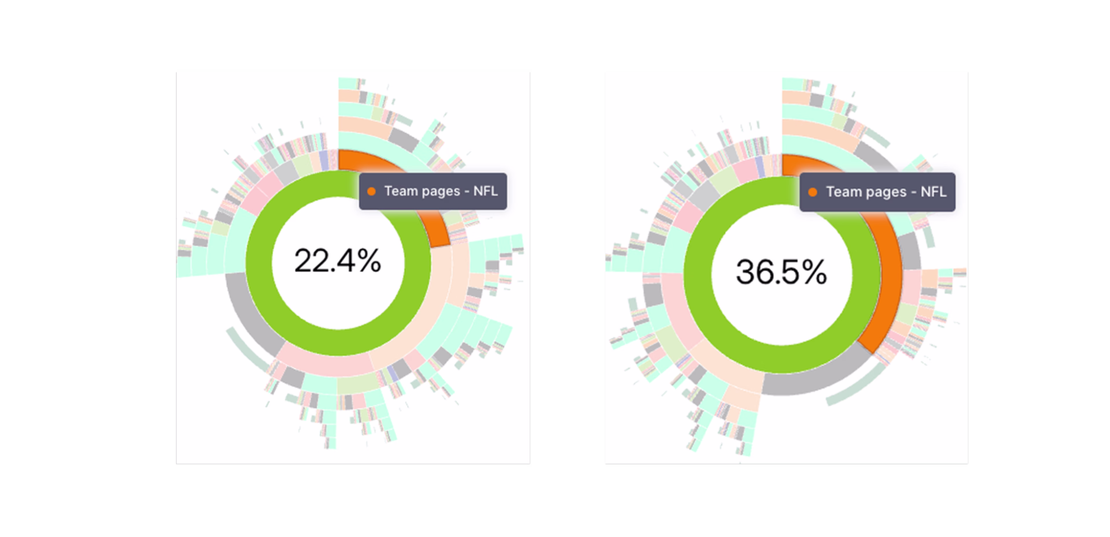 Asset — Customer story — Breitling — Journey analysis 