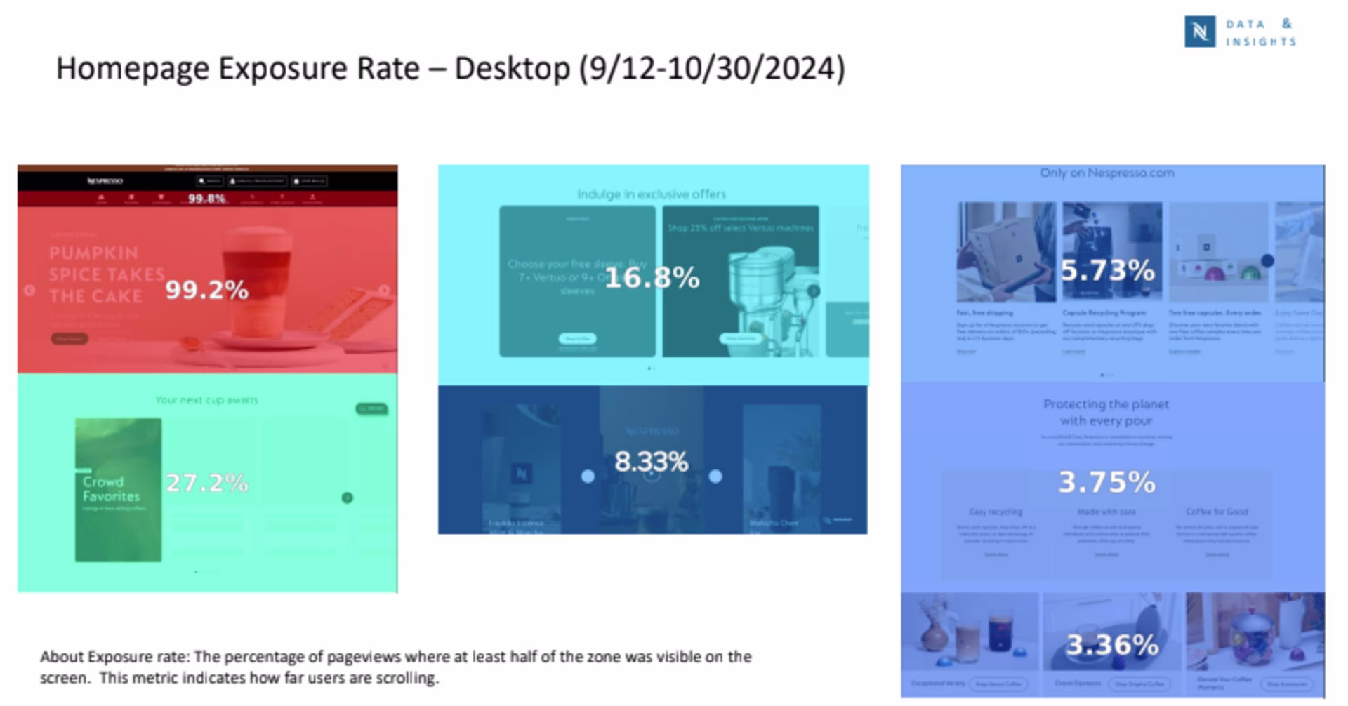 [Asset] Customer story - Nespresso - Homepage zoning