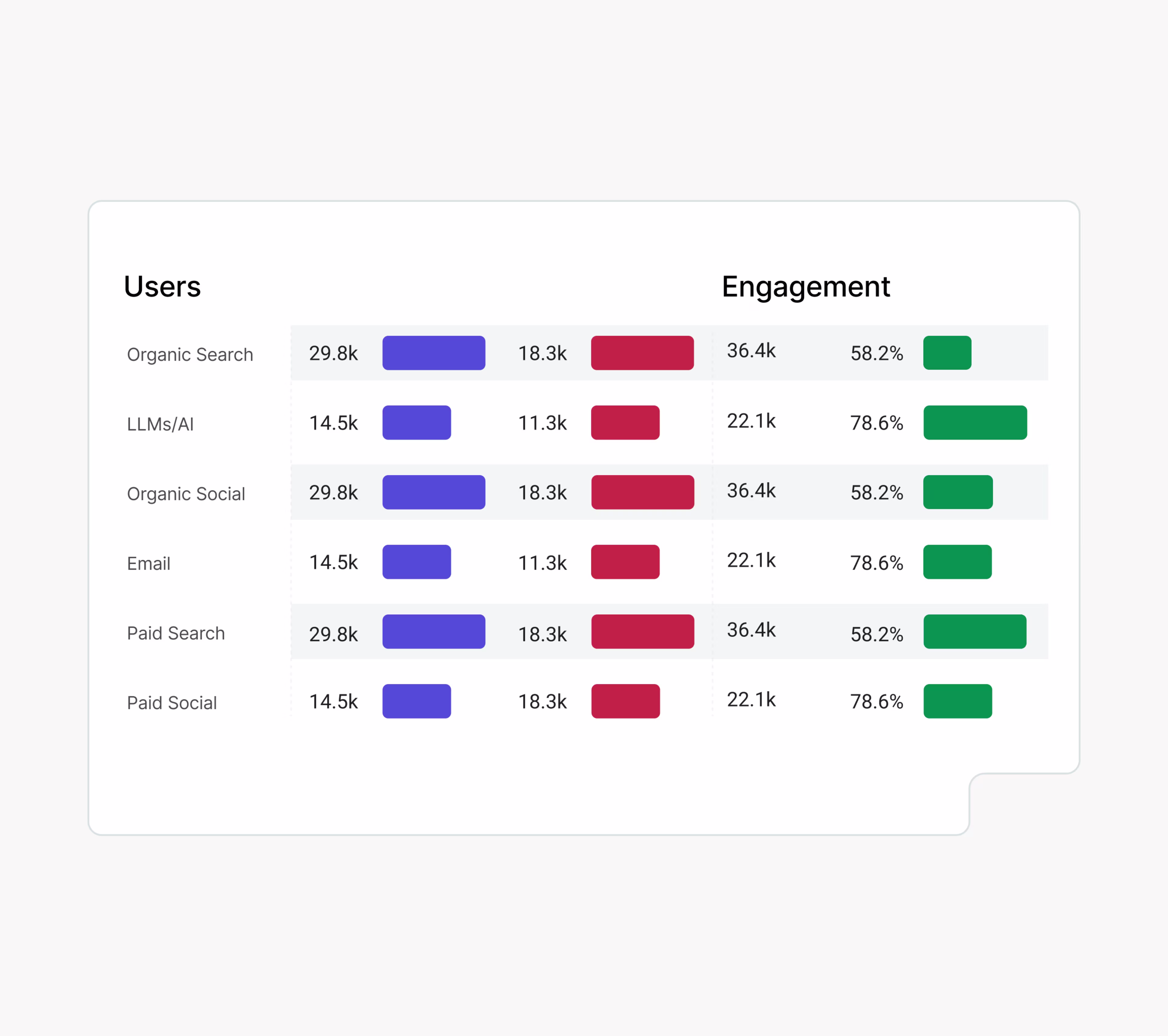 Analytics Analysis