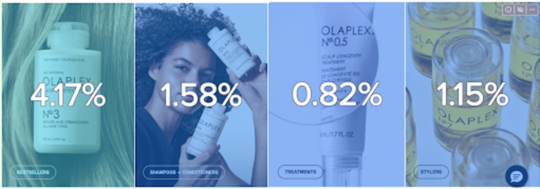 Asset — Customer story — Olaplex Conversion rate on Zoning Analysis 